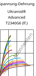 Spannung-Dehnung , Ultramid® Advanced T2340G6 (feucht), PA6T/66-GF30 FR(40), BASF
