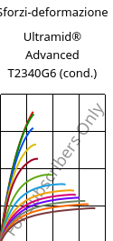 Sforzi-deformazione , Ultramid® Advanced T2340G6 (cond.), PA6T/66-GF30 FR(40), BASF