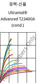 응력-신율 , Ultramid® Advanced T2340G6 (응축), PA6T/66-GF30 FR(40), BASF