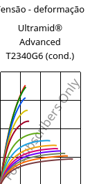 Tensão - deformação , Ultramid® Advanced T2340G6 (cond.), PA6T/66-GF30 FR(40), BASF