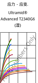 应力－应变.  , Ultramid® Advanced T2340G6 (状况), PA6T/66-GF30 FR(40), BASF