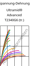 Spannung-Dehnung , Ultramid® Advanced T2340G6 (trocken), PA6T/66-GF30 FR(40), BASF