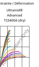 Contrainte / Déformation , Ultramid® Advanced T2340G6 (sec), PA6T/66-GF30 FR(40), BASF