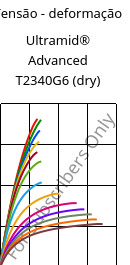 Tensão - deformação , Ultramid® Advanced T2340G6 (dry), PA6T/66-GF30 FR(40), BASF