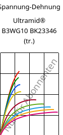 Spannung-Dehnung , Ultramid® B3WG10 BK23346 (trocken), PA6-GF50, BASF