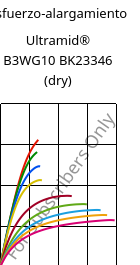 Esfuerzo-alargamiento , Ultramid® B3WG10 BK23346 (Seco), PA6-GF50, BASF