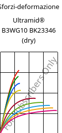 Sforzi-deformazione , Ultramid® B3WG10 BK23346 (Secco), PA6-GF50, BASF
