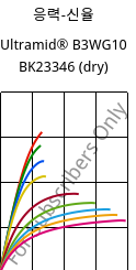 응력-신율 , Ultramid® B3WG10 BK23346 (건조), PA6-GF50, BASF