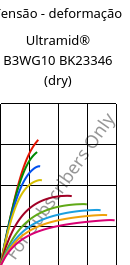 Tensão - deformação , Ultramid® B3WG10 BK23346 (dry), PA6-GF50, BASF