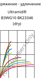 Напряжение - удлинение , Ultramid® B3WG10 BK23346 (сухой), PA6-GF50, BASF