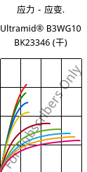 应力－应变.  , Ultramid® B3WG10 BK23346 (烘干), PA6-GF50, BASF