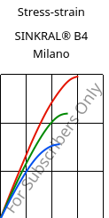 Stress-strain , SINKRAL® B4 Milano, ABS, Versalis