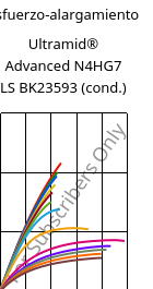 Esfuerzo-alargamiento , Ultramid® Advanced N4HG7 LS BK23593 (Cond), PA9T-GF35, BASF