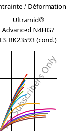 Contrainte / Déformation , Ultramid® Advanced N4HG7 LS BK23593 (cond.), PA9T-GF35, BASF