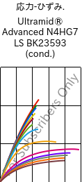  応力-ひずみ. , Ultramid® Advanced N4HG7 LS BK23593 (調湿), PA9T-GF35, BASF