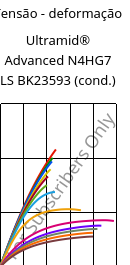 Tensão - deformação , Ultramid® Advanced N4HG7 LS BK23593 (cond.), PA9T-GF35, BASF