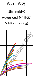 应力－应变.  , Ultramid® Advanced N4HG7 LS BK23593 (状况), PA9T-GF35, BASF