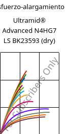 Esfuerzo-alargamiento , Ultramid® Advanced N4HG7 LS BK23593 (Seco), PA9T-GF35, BASF