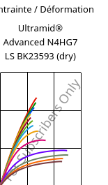 Contrainte / Déformation , Ultramid® Advanced N4HG7 LS BK23593 (sec), PA9T-GF35, BASF