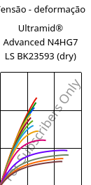 Tensão - deformação , Ultramid® Advanced N4HG7 LS BK23593 (dry), PA9T-GF35, BASF