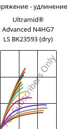 Напряжение - удлинение , Ultramid® Advanced N4HG7 LS BK23593 (сухой), PA9T-GF35, BASF