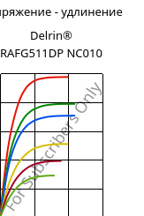 Напряжение - удлинение , Delrin® RAFG511DP NC010, POM, DuPont