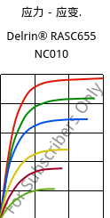 应力－应变.  , Delrin® RASC655 NC010, POM, DuPont