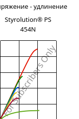 Напряжение - удлинение , Styrolution® PS 454N, PS-I, INEOS Styrolution