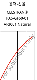 응력-신율 , CELSTRAN® PA6-GF60-01 AF3001 Natural, PA6-GLF60, Celanese