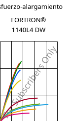 Esfuerzo-alargamiento , FORTRON® 1140L4 DW, PPS-GF40, Celanese
