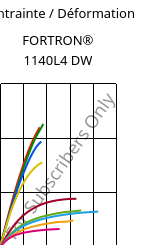 Contrainte / Déformation , FORTRON® 1140L4 DW, PPS-GF40, Celanese