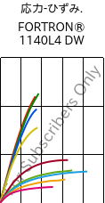  応力-ひずみ. , FORTRON® 1140L4 DW, PPS-GF40, Celanese