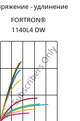 Напряжение - удлинение , FORTRON® 1140L4 DW, PPS-GF40, Celanese