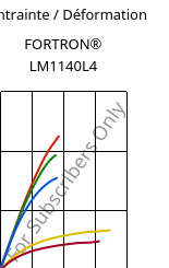 Contrainte / Déformation , FORTRON® LM1140L4, PPS-GF40, Celanese