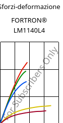 Sforzi-deformazione , FORTRON® LM1140L4, PPS-GF40, Celanese