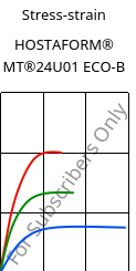 Stress-strain , HOSTAFORM® MT®24U01 ECO-B, POM, Celanese