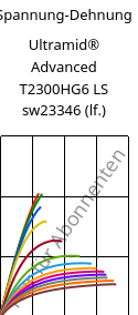 Spannung-Dehnung , Ultramid® Advanced T2300HG6 LS sw23346 (feucht), PA6T/66-GF30, BASF