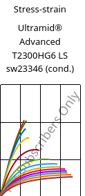 Stress-strain , Ultramid® Advanced T2300HG6 LS sw23346 (cond.), PA6T/66-GF30, BASF