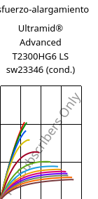 Esfuerzo-alargamiento , Ultramid® Advanced T2300HG6 LS sw23346 (Cond), PA6T/66-GF30, BASF