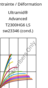 Contrainte / Déformation , Ultramid® Advanced T2300HG6 LS sw23346 (cond.), PA6T/66-GF30, BASF