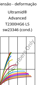 Tensão - deformação , Ultramid® Advanced T2300HG6 LS sw23346 (cond.), PA6T/66-GF30, BASF