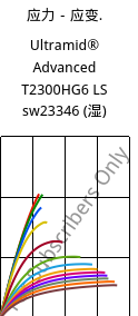 应力－应变.  , Ultramid® Advanced T2300HG6 LS sw23346 (状况), PA6T/66-GF30, BASF