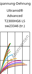 Spannung-Dehnung , Ultramid® Advanced T2300HG6 LS sw23346 (trocken), PA6T/66-GF30, BASF