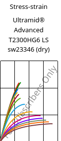 Stress-strain , Ultramid® Advanced T2300HG6 LS sw23346 (dry), PA6T/66-GF30, BASF