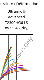 Contrainte / Déformation , Ultramid® Advanced T2300HG6 LS sw23346 (sec), PA6T/66-GF30, BASF