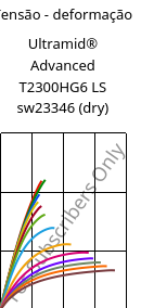 Tensão - deformação , Ultramid® Advanced T2300HG6 LS sw23346 (dry), PA6T/66-GF30, BASF