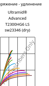 Напряжение - удлинение , Ultramid® Advanced T2300HG6 LS sw23346 (сухой), PA6T/66-GF30, BASF