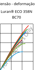 Tensão - deformação , Luran® ECO 358N BC70, SAN, INEOS Styrolution