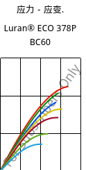 应力－应变.  , Luran® ECO 378P BC60, SAN, INEOS Styrolution