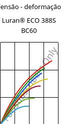 Tensão - deformação , Luran® ECO 388S BC60, SAN, INEOS Styrolution